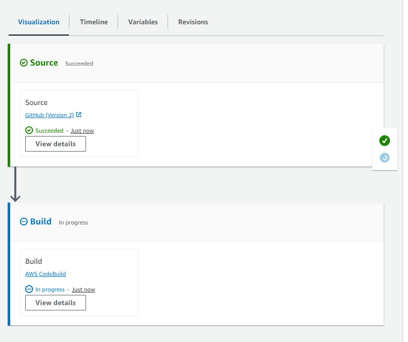Ein Beispiel für einen Release-Prozess unter Verwendung von CodePipeline.