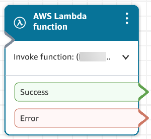 Ein konfigurierter AWS Lambda Funktionsblock.