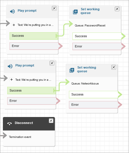 Flow-Designer mit Play-Prompt, der mit der NetworkIssue Warteschlange verbunden ist.