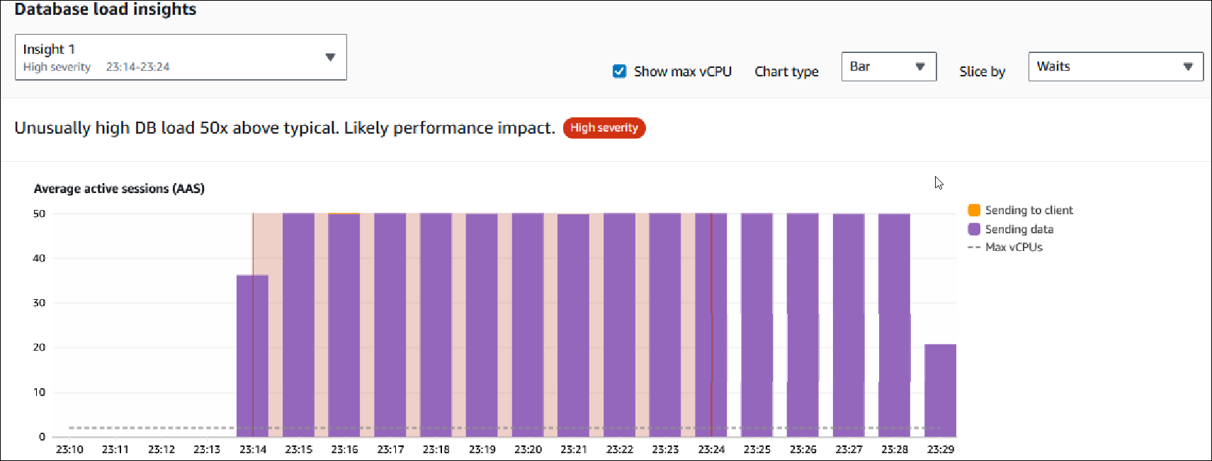 Gráfico de carga de base de datos que muestra información en el informe.