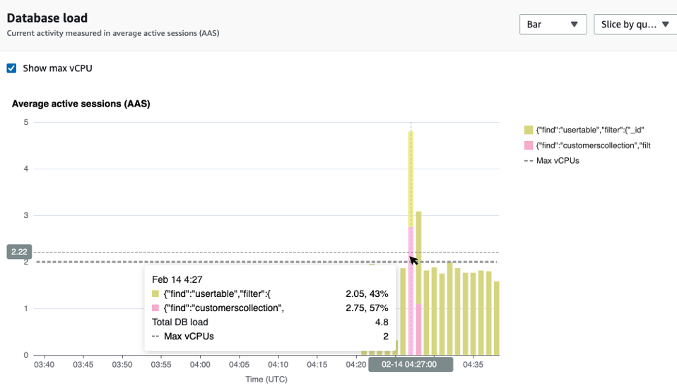 Grafik batang yang menunjukkan beban database dengan detail tambahan yang ditampilkan saat mengarahkan kursor di atas bilah.