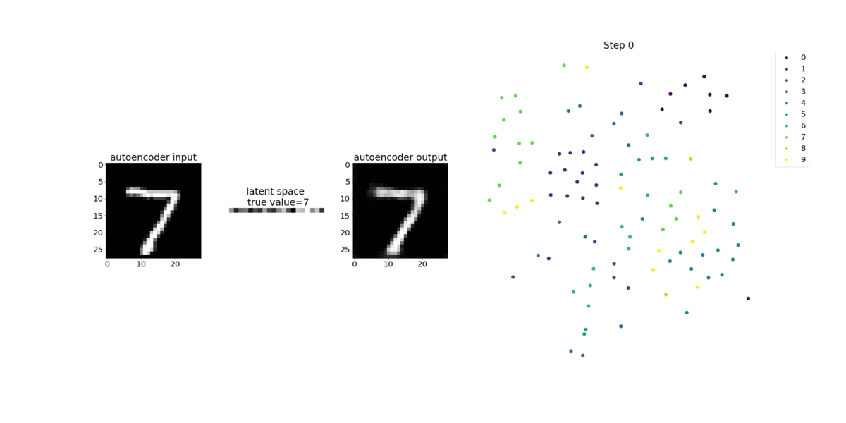 Gambar konseptual autoencoder konvolusional.
