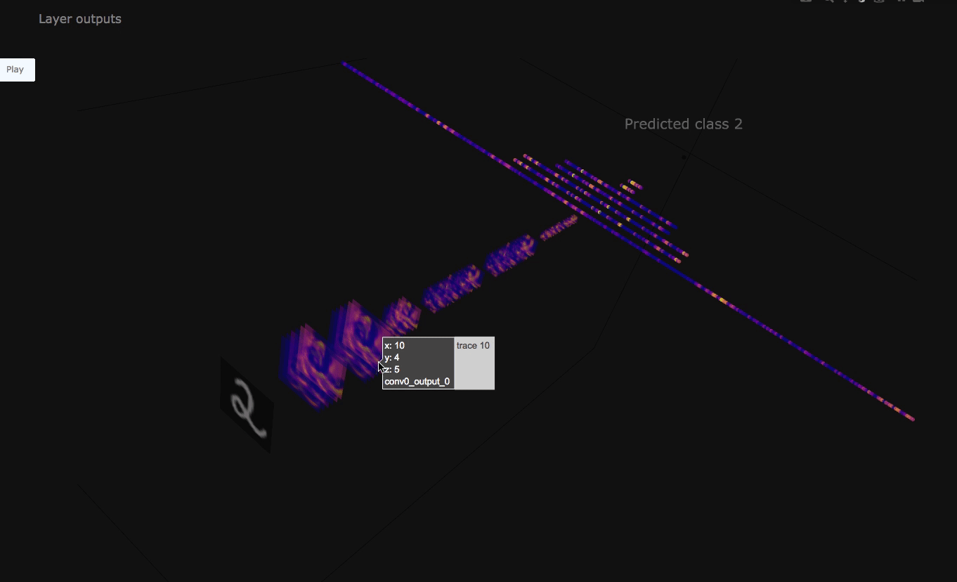 Visualisasi output aktivasi ReLU.