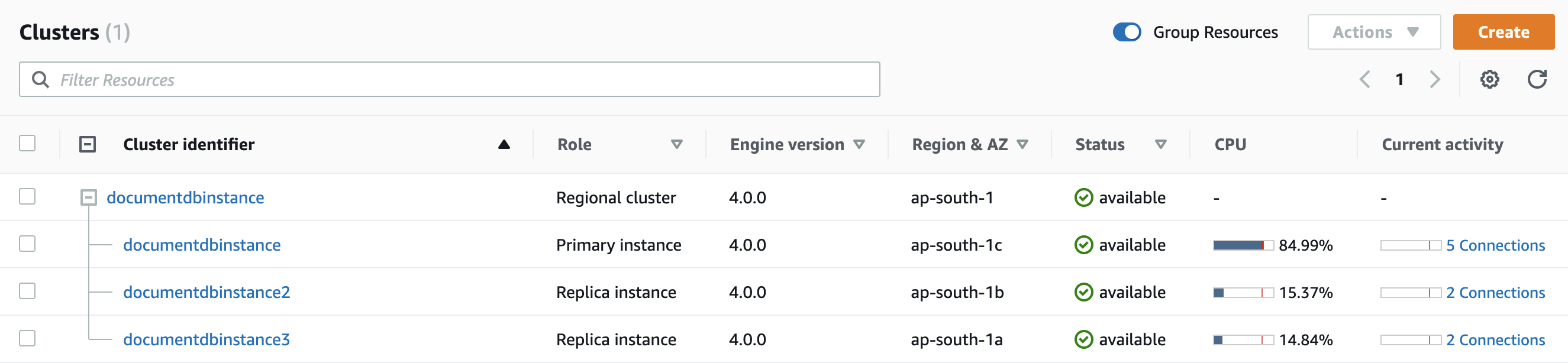 La pagina Clusters che mostra un cluster regionale Amazon DocumentDB e la CPU e l'attività corrente di ciascuna istanza del cluster.