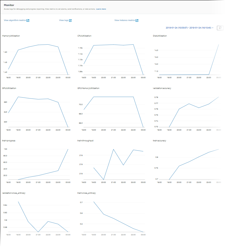 Grafici di esempio nella sezione Monitoraggio della console.