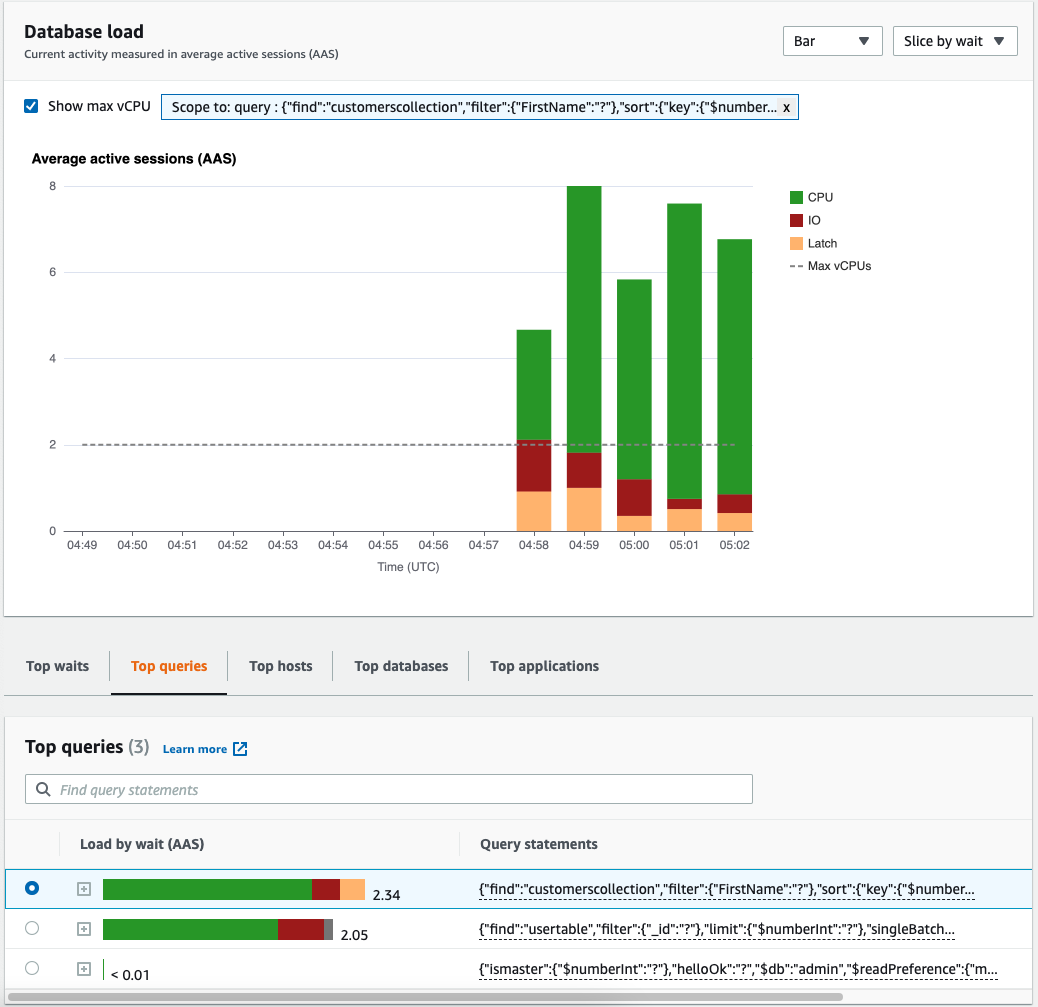 Gráfico Carga do banco de dados, mostrando o pico de uso da CPU para a consulta que mais contribui para os estados de espera. Uma guia Principais consultas correspondente mostra as consultas secundárias dessa consulta.